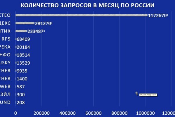 Кракен торговая