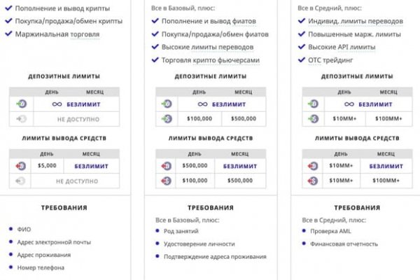 Кракен даркнет рабочая